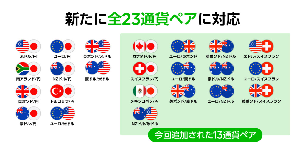 FX通貨ペアとは