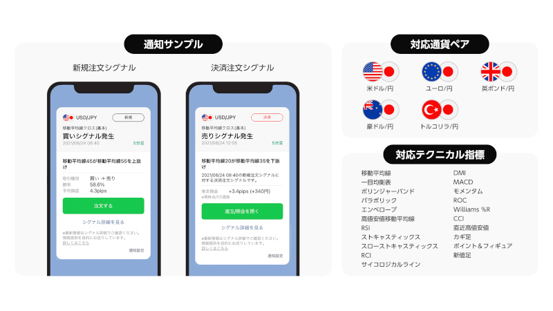 適度なボラティリティがある通貨ペアを選ぶ