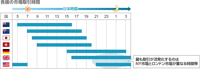 1日のうちに取引を終えてしまいたい人