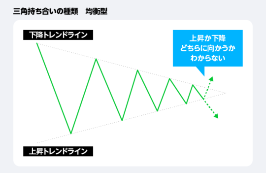 テクニカル分析が苦手な人