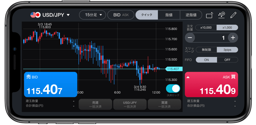 「銭」と「pips」の換算目安