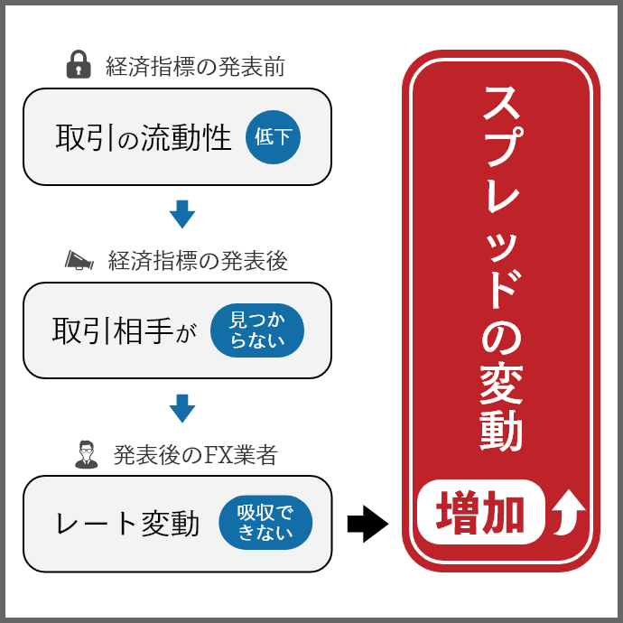 FXの固定スプレッドとは