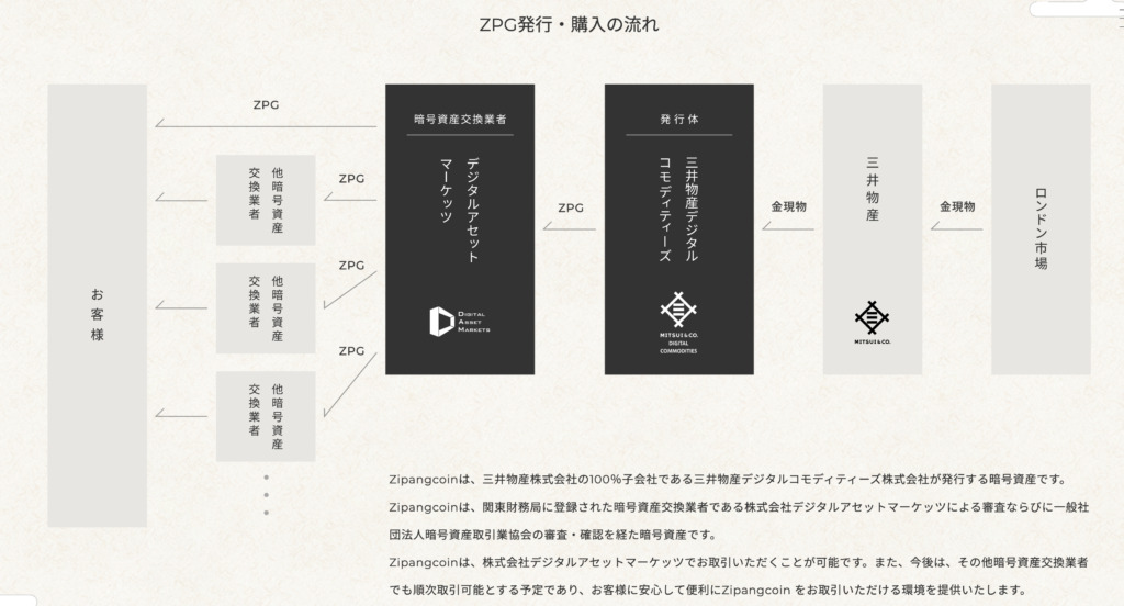 金との連動を目指した信頼性の高い仮想通貨