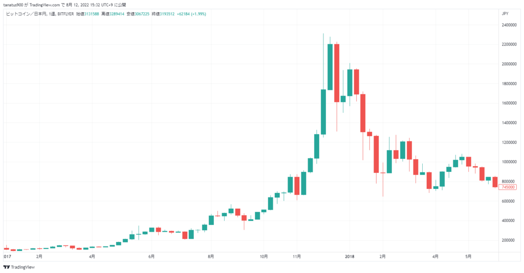 仮想通貨への法規制