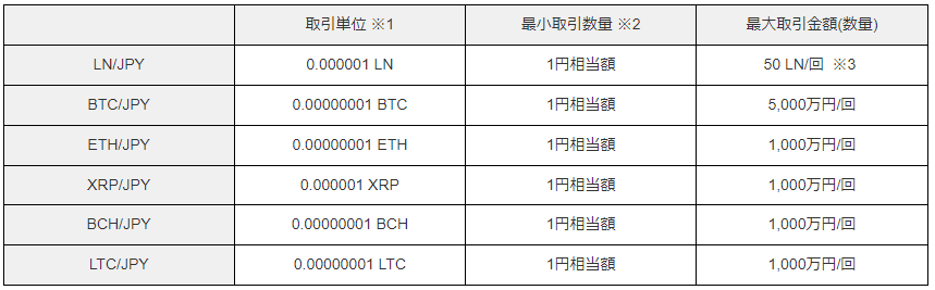 少額取引が可能