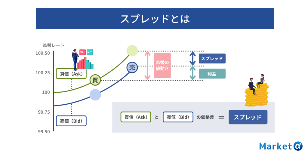 スプレッドとは