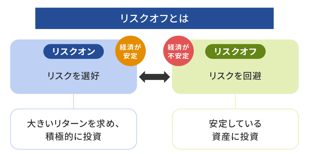 リスクオフとは