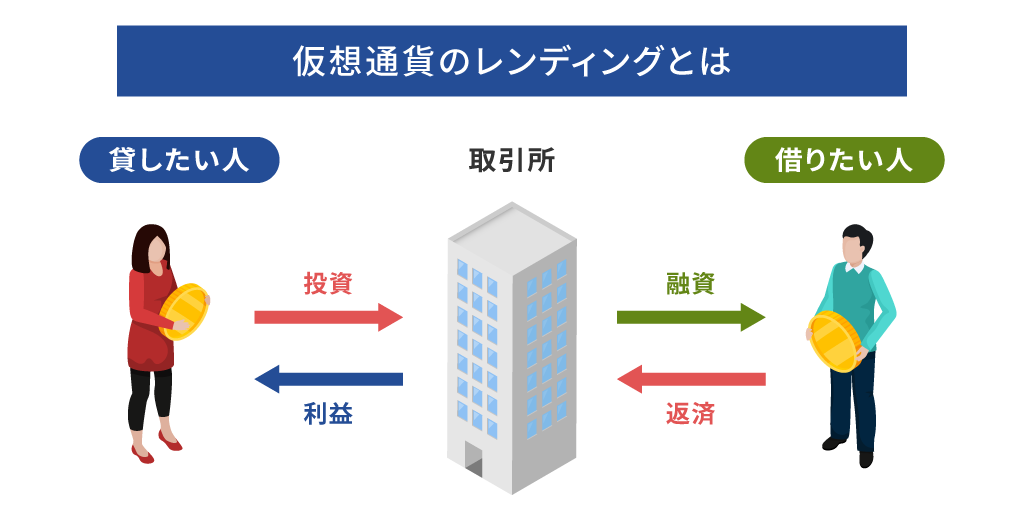 仮想通貨のレンディングとは