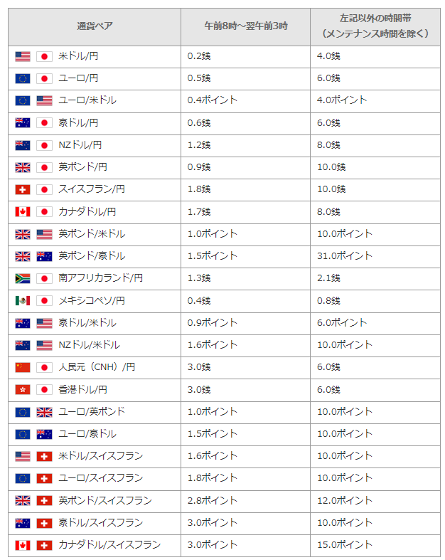 外貨exbyGMOスプレッド