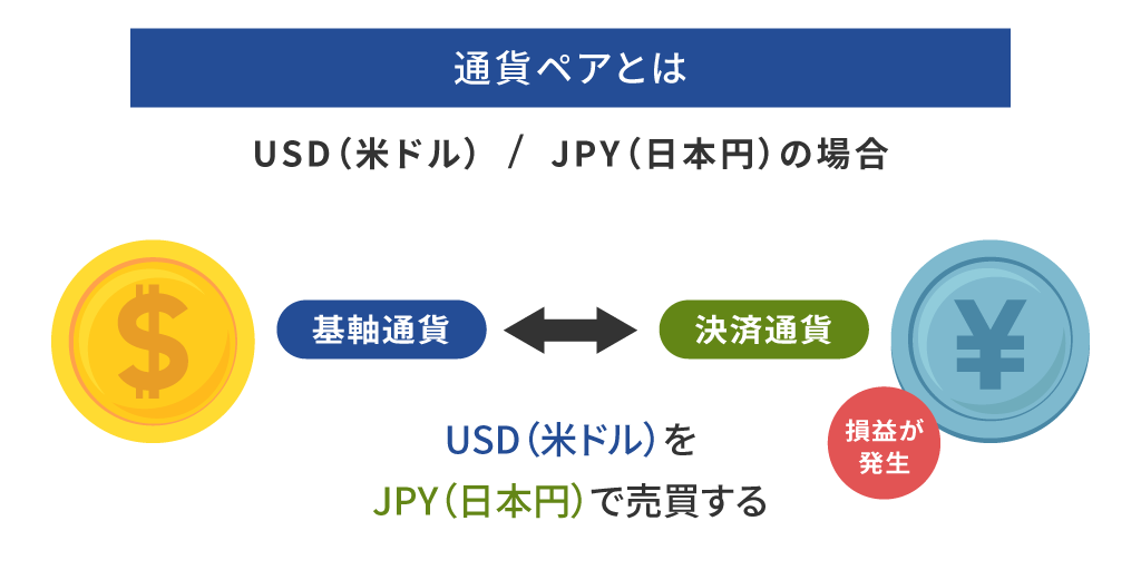 通貨ペアとは