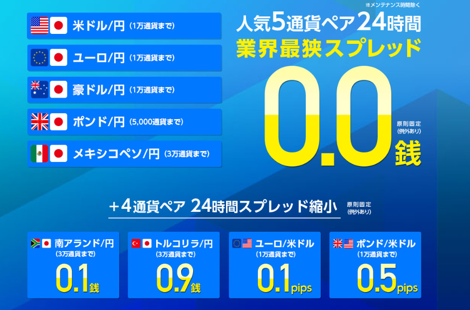 Fx会社の手数料を徹底比較 スプレッドの計算方法や安い会社を紹介 Market A マーケットアルファ