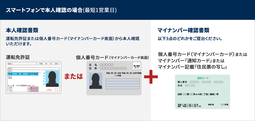 IG証券5万円キャンペーン