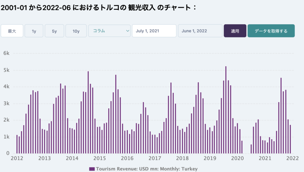 新型コロナによる観光客の激減