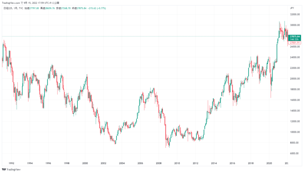 1991年~2011年:バブル崩壊と失われた20年
