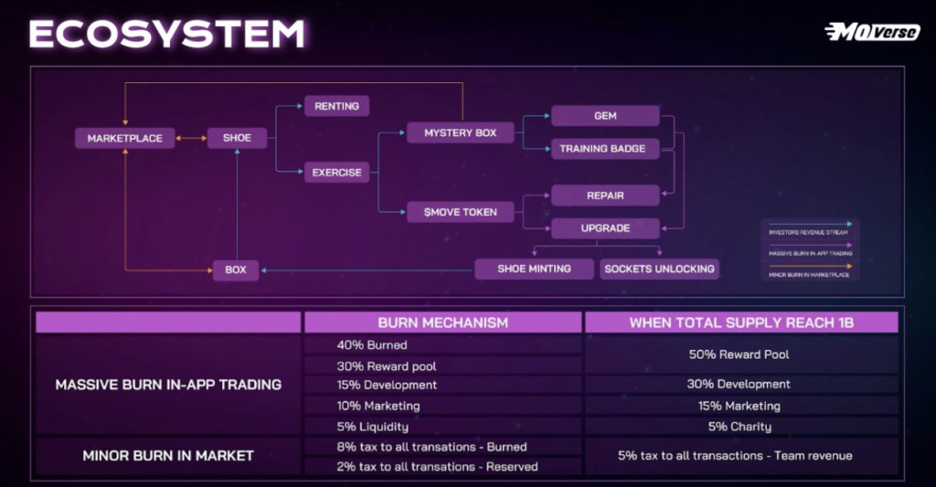 ECOSYSTEM