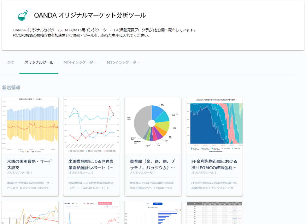 OANDA オリジナルマーケット分析ツール