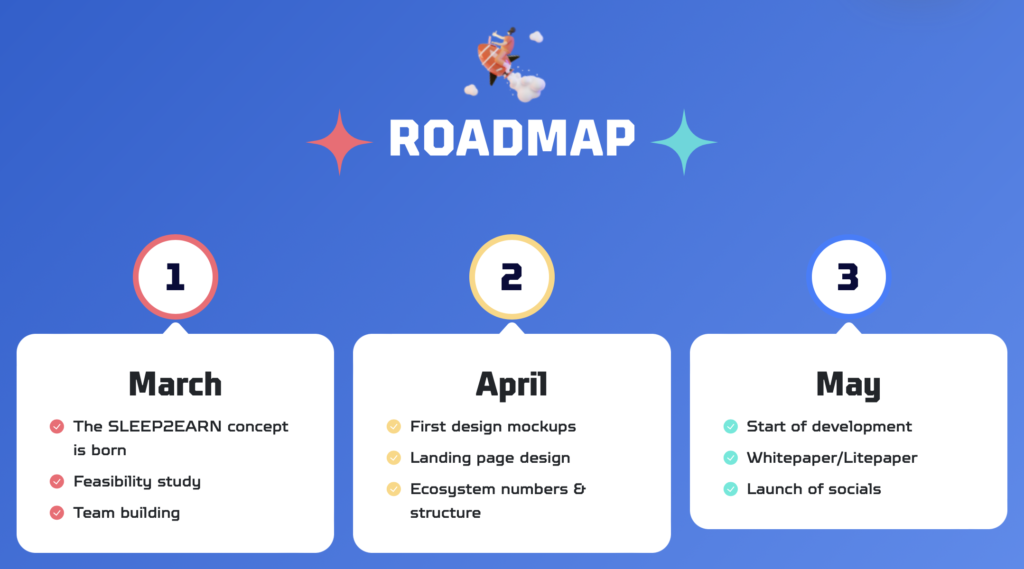 ROADMAP(March-May)