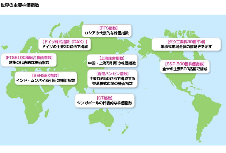 世界の主要株価指数