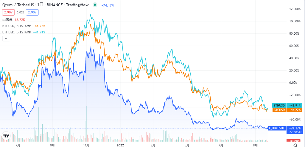 仮想通貨全体の相場