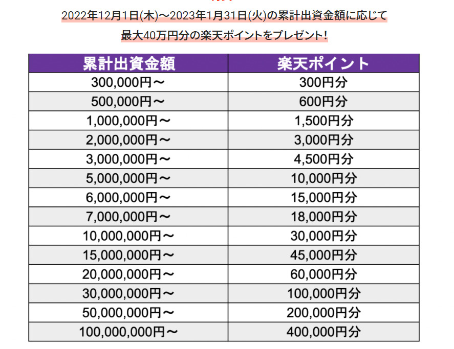 楽天ポイントプレゼント