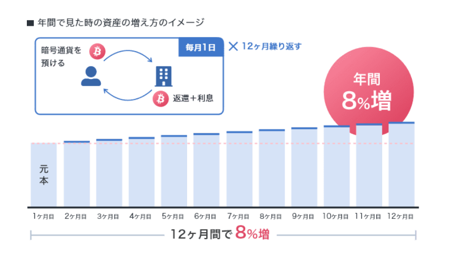 BitLending