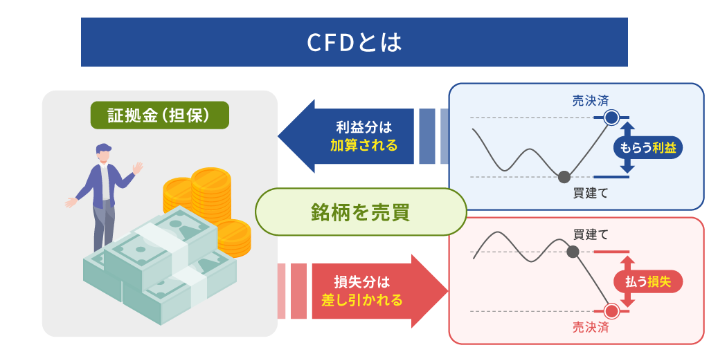 CFDとは