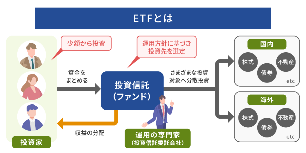 ETFとは