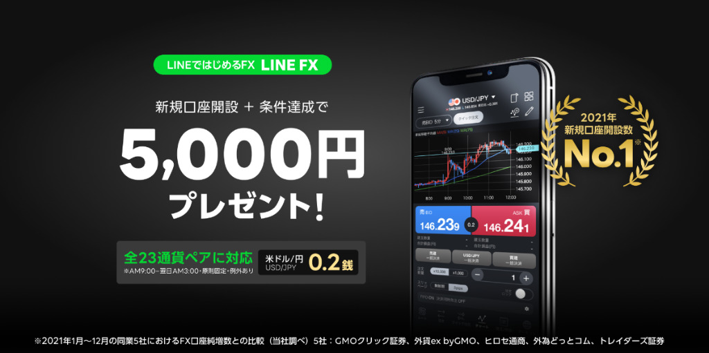 LINE FXトップ