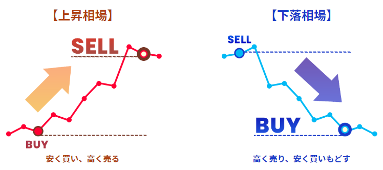 SBIネオトレード証券