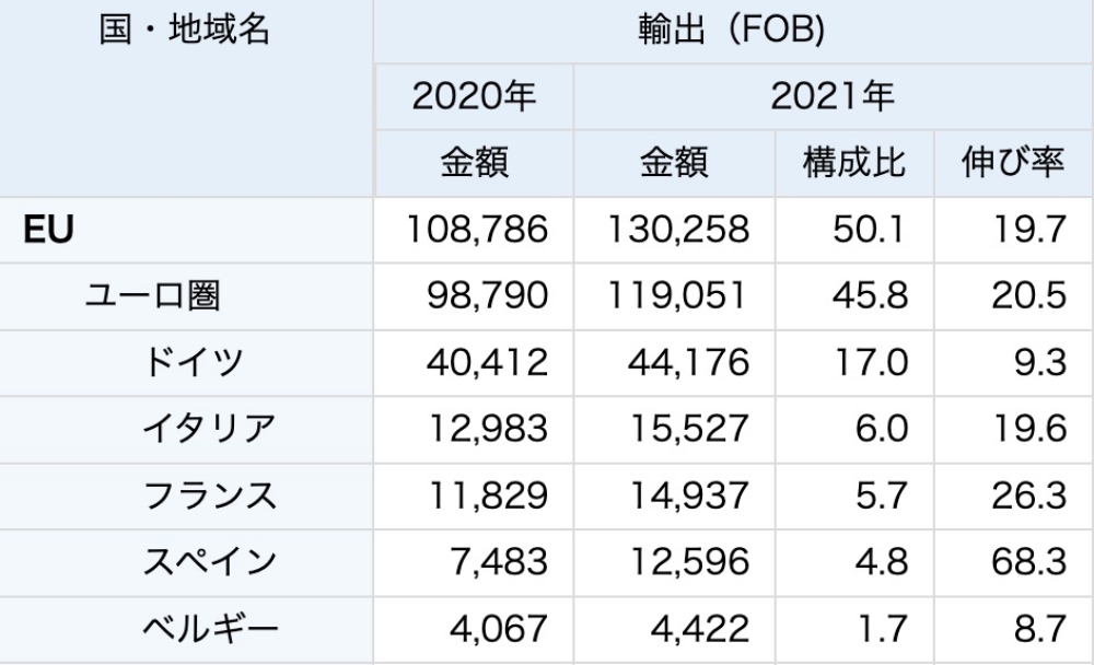 ユーロの動向