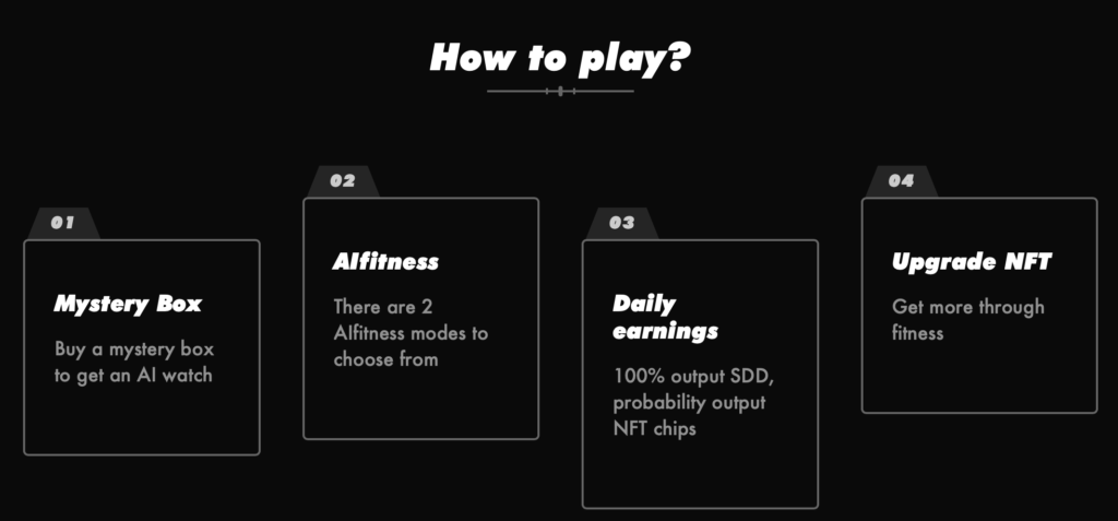 How to play?
01: Mystery Box
02: AIfitness
03: Daily earnings
04: Upgrade NFT