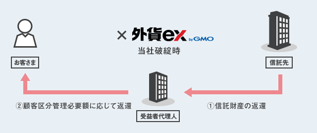 国内FXのメリット