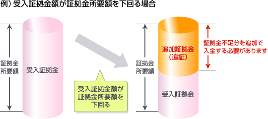 確定申告の扱い