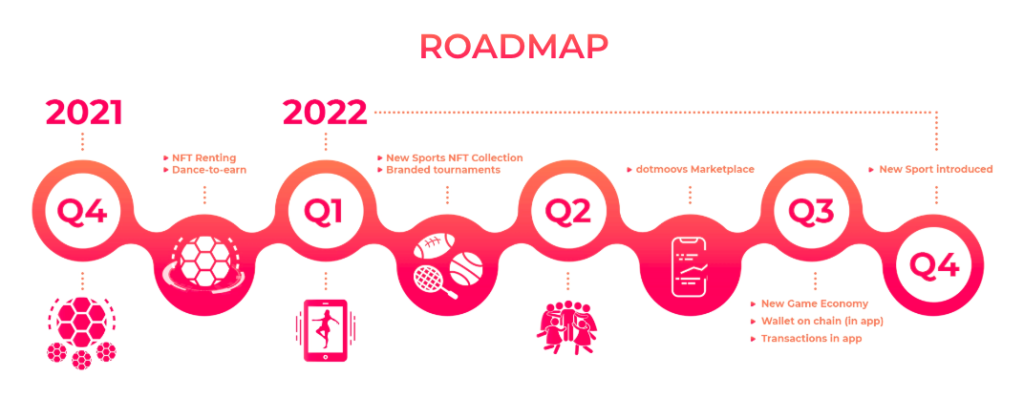 ROADMAP