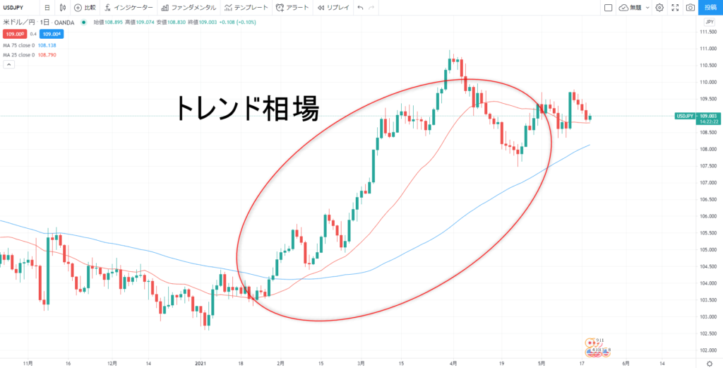 相場の激変についていけないから