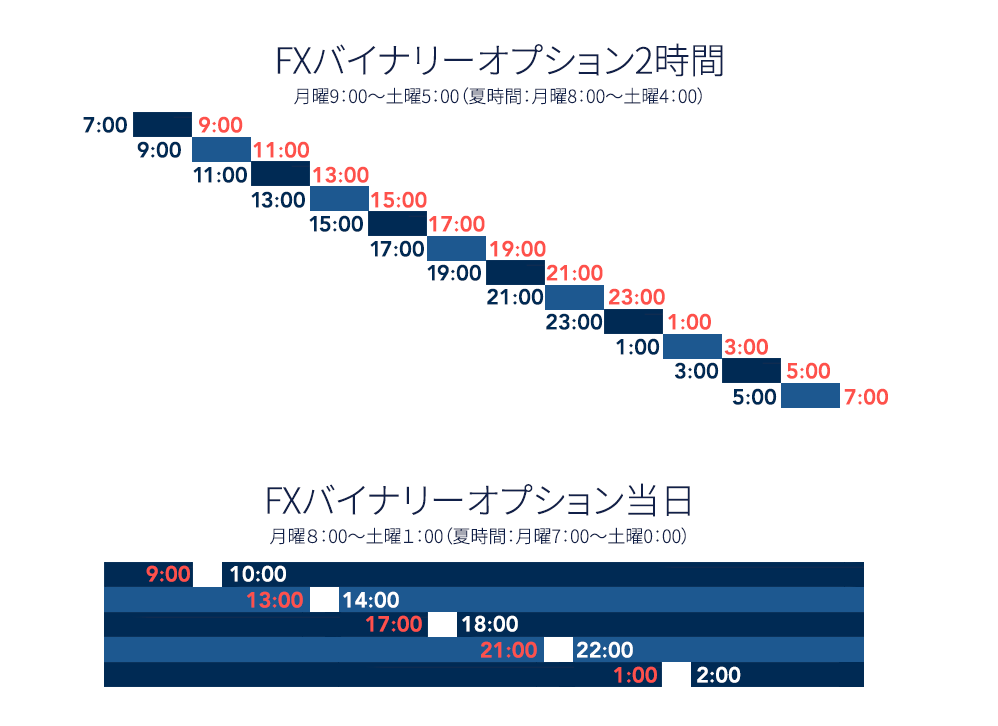 取引時間・判定時刻