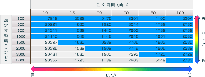 マトリクス方式