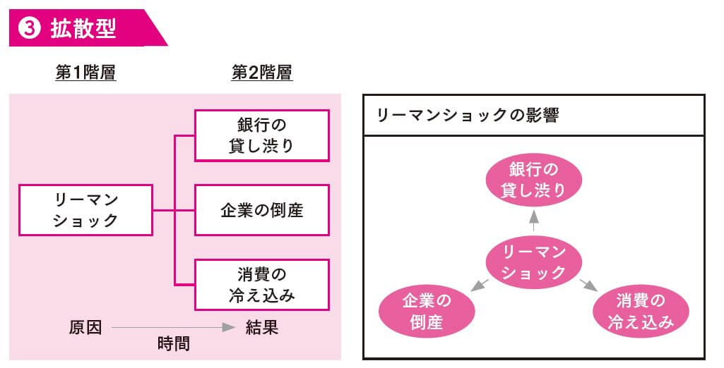 2002年～2009年：リーマンショック