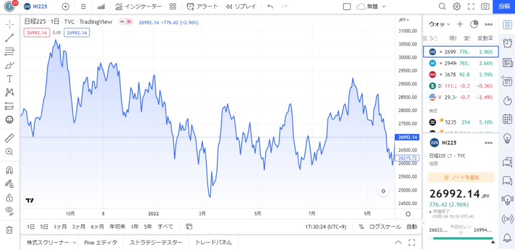 tradingview