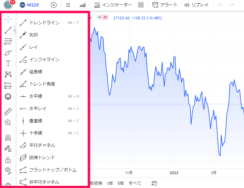 tradingview