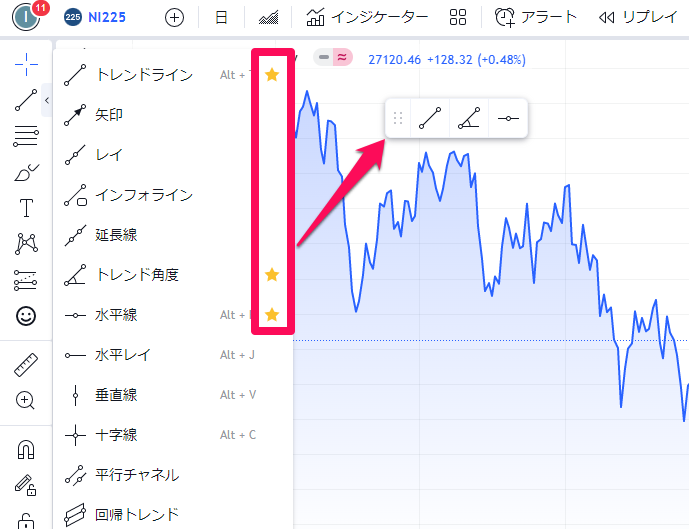 tradingview