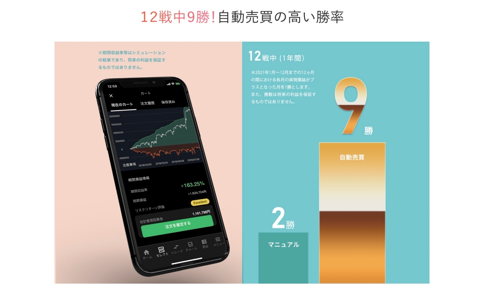 簡単設定から利用できる自動売買システム