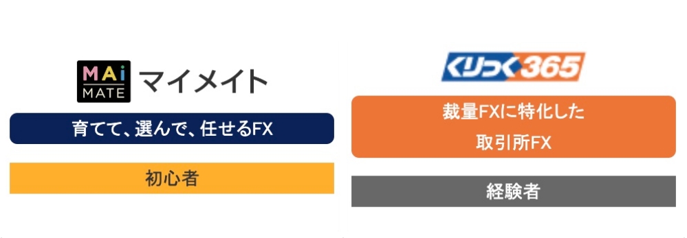 上場グループの運営による安心感