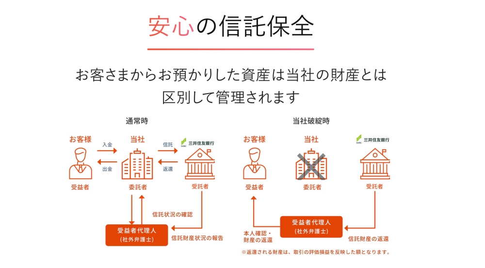 上場グループの運営による安心感