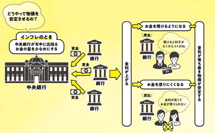 米国のインフレ