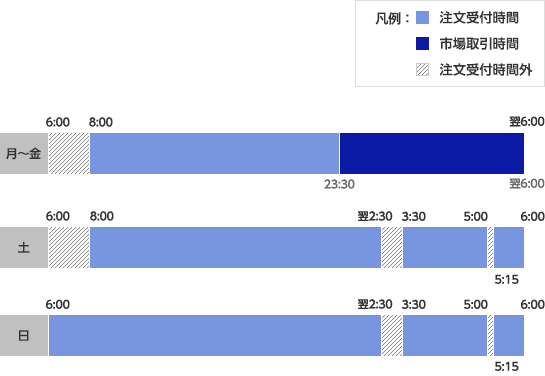 取引可能時間はいつですか？