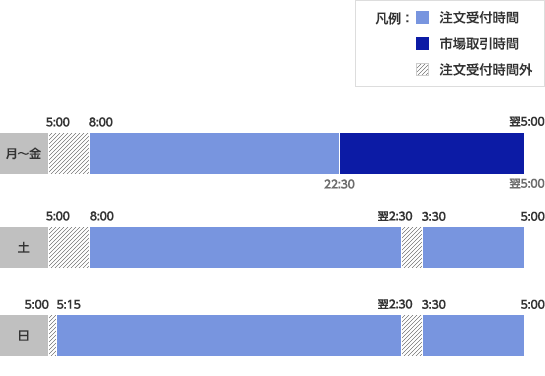 取引可能時間はいつですか？