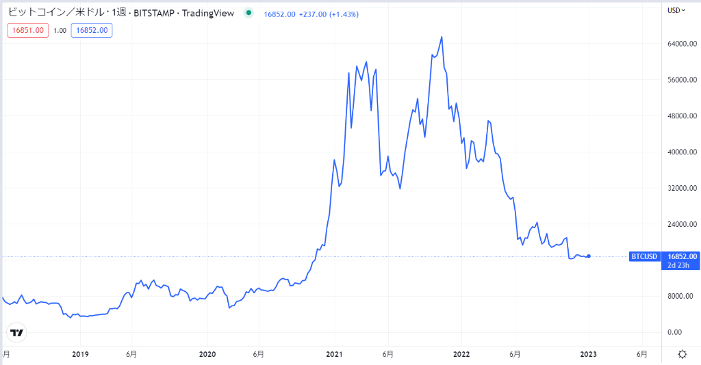 ビットコインの価格が不安定