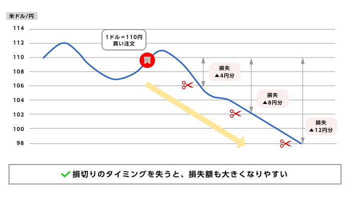 仮想通貨レバレッジ取引