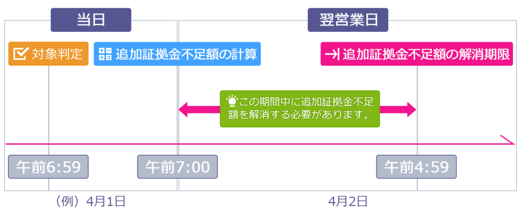 仮想通貨レバレッジ取引